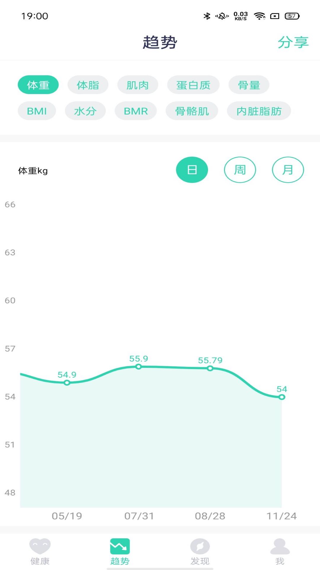 品麦云康